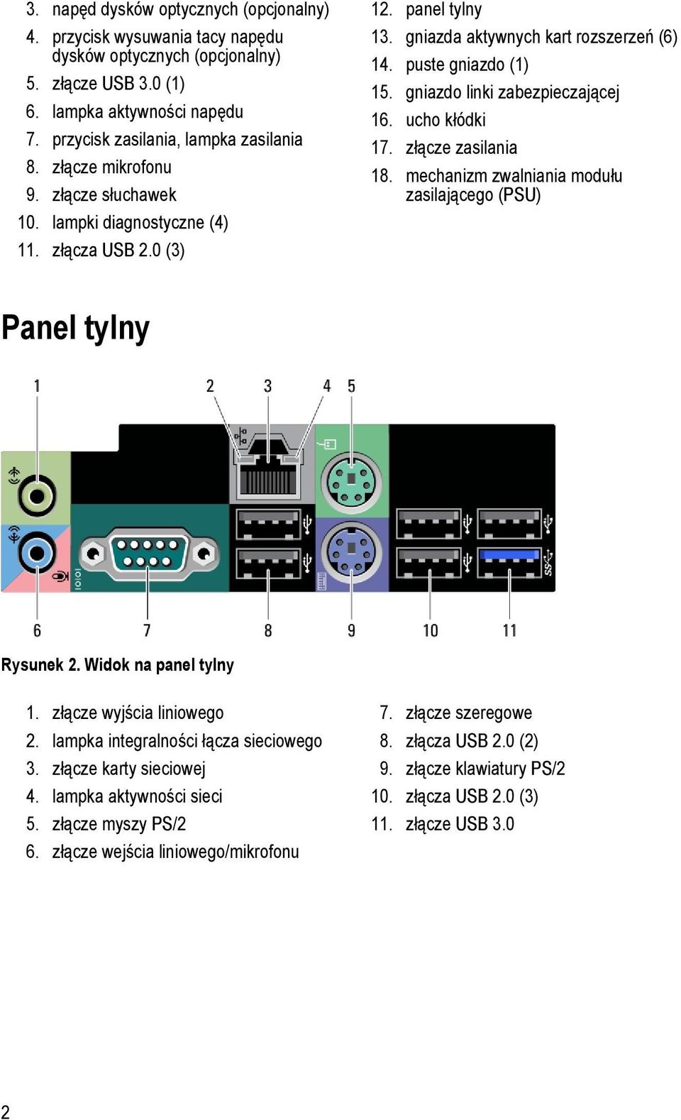 gniazdo linki zabezpieczającej 16. ucho kłódki 17. złącze zasilania 18. mechanizm zwalniania modułu zasilającego (PSU) Panel tylny Rysunek 2. Widok na panel tylny 1. złącze wyjścia liniowego 2.