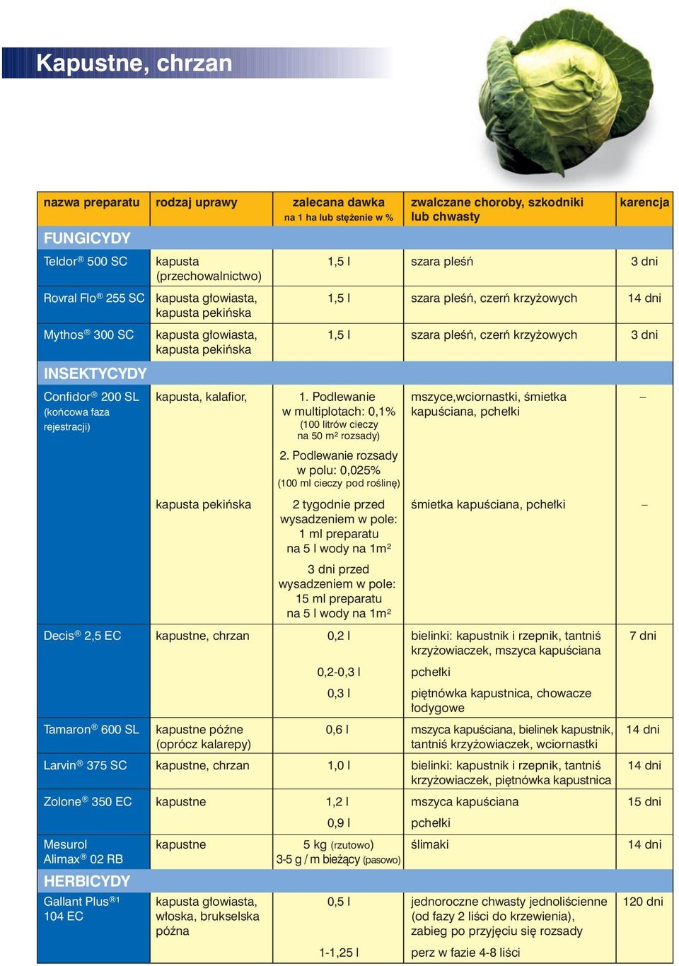 Podlewanie mszyce,wciornastki, Êmietka (koƒcowa faza w multiplotach: 0,1% kapuêciana, pche ki rejestracji) (100 litrów cieczy na 50 m 2 rozsady) 2.