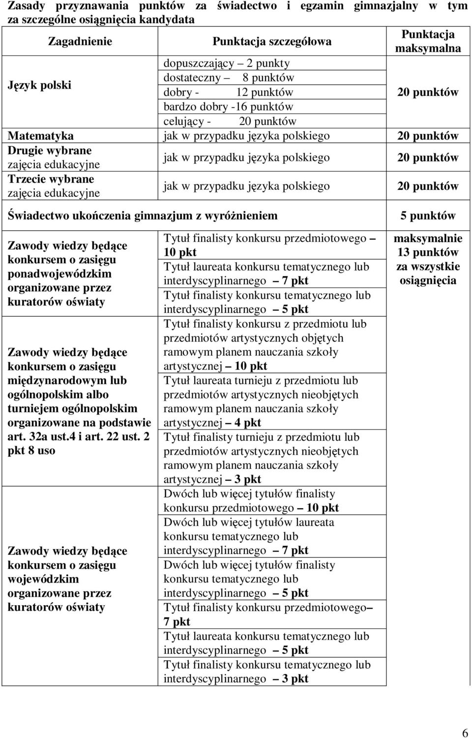 wybrane zajęcia edukacyjne jak w przypadku języka polskiego Świadectwo ukończenia gimnazjum z wyróżnieniem Zawody wiedzy będące konkursem o zasięgu ponadwojewódzkim organizowane przez kuratorów