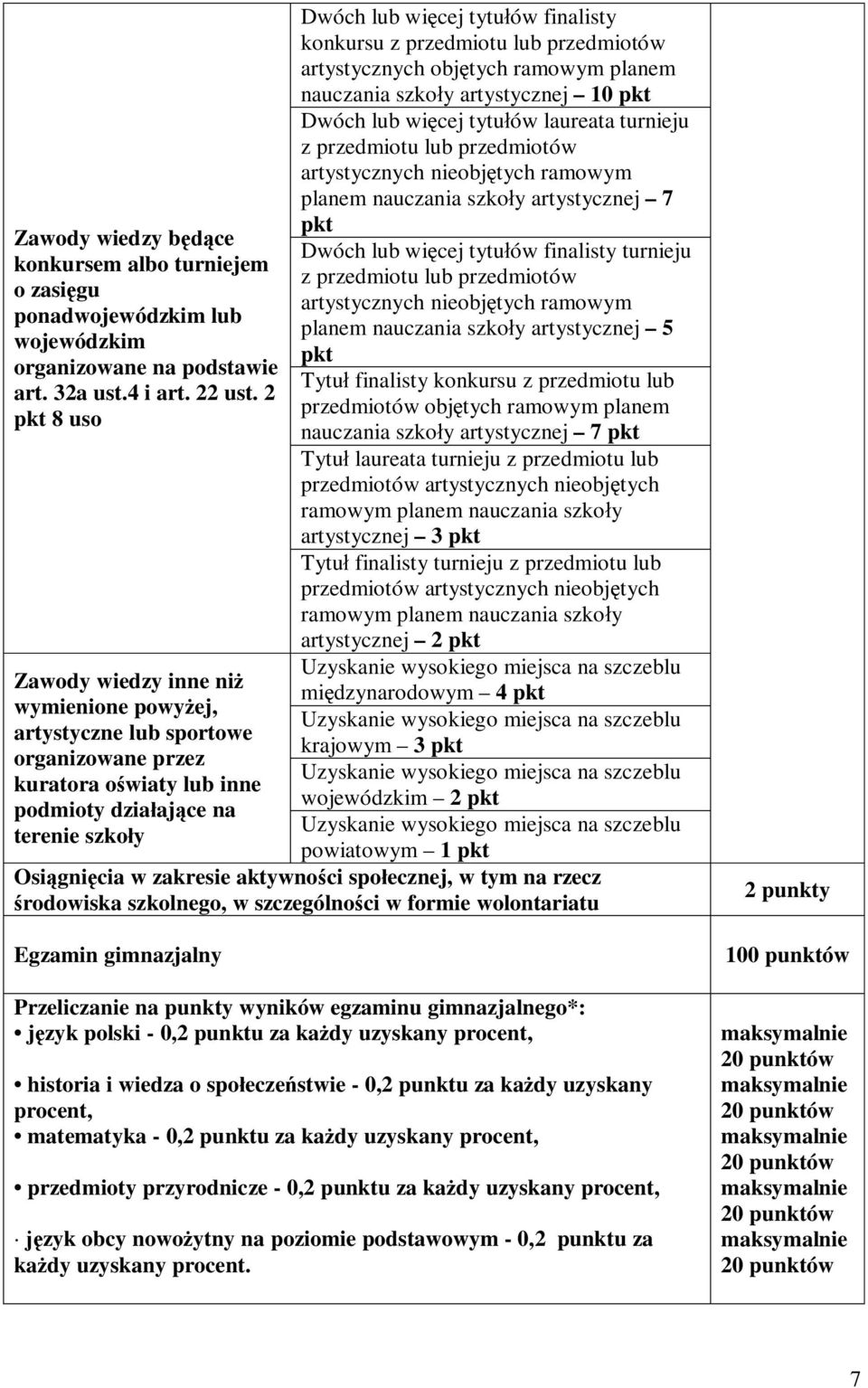 konkursu z przedmiotu lub przedmiotów artystycznych objętych ramowym planem nauczania szkoły artystycznej 10 pkt Dwóch lub więcej tytułów laureata turnieju z przedmiotu lub przedmiotów artystycznych