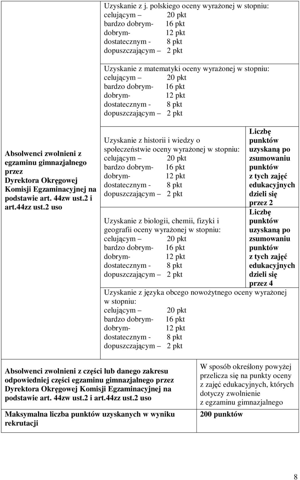 bardzo dobrym- 16 pkt dobrym- 12 pkt dostatecznym - 8 pkt dopuszczającym 2 pkt Absolwenci zwolnieni z egzaminu gimnazjalnego przez Dyrektora Okręgowej Komisji Egzaminacyjnej na podstawie art.