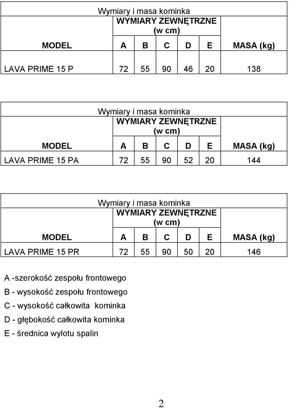 masa kominka WYMIARY ZEWNĘTRZNE (w cm) A B C D E MASA (kg) LAVA PRIME 15 PR 72 55 90 50 20 146 A -szerokość zespołu