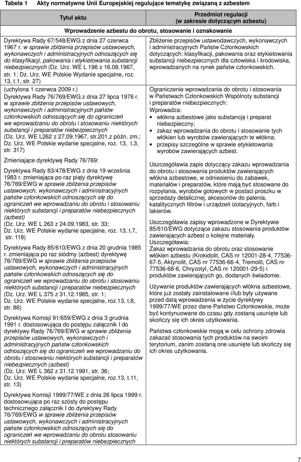 w sprawie zbliżenia przepisów ustawowych, wykonawczych i administracyjnych odnoszących się do klasyfikacji, pakowania i etykietowania substancji niebezpiecznych (Dz. Urz. WE L 196 z 16.08.1967, str.