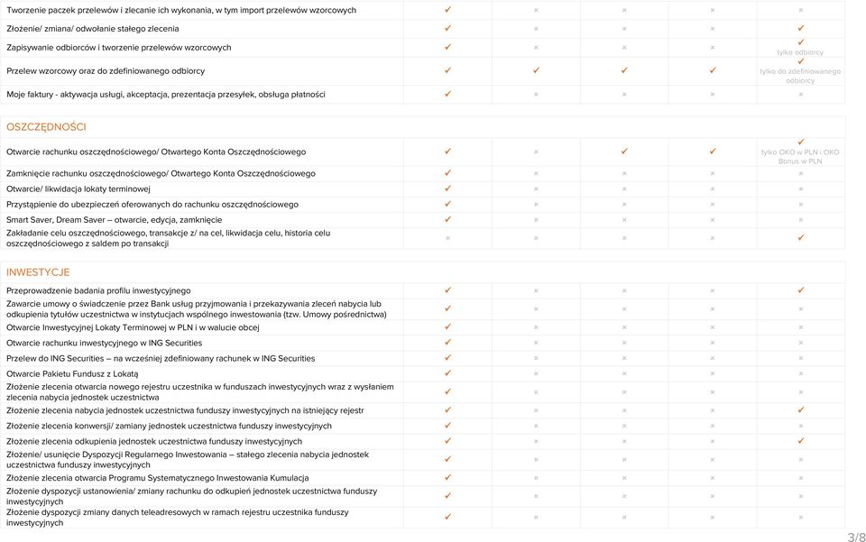 rachunku oszczędnościowego/ Otwartego Konta Oszczędnościowego tylko OKO w PLN i OKO Bonus w PLN Zamknięcie rachunku oszczędnościowego/ Otwartego Konta Oszczędnościowego Otwarcie/ likwidacja lokaty