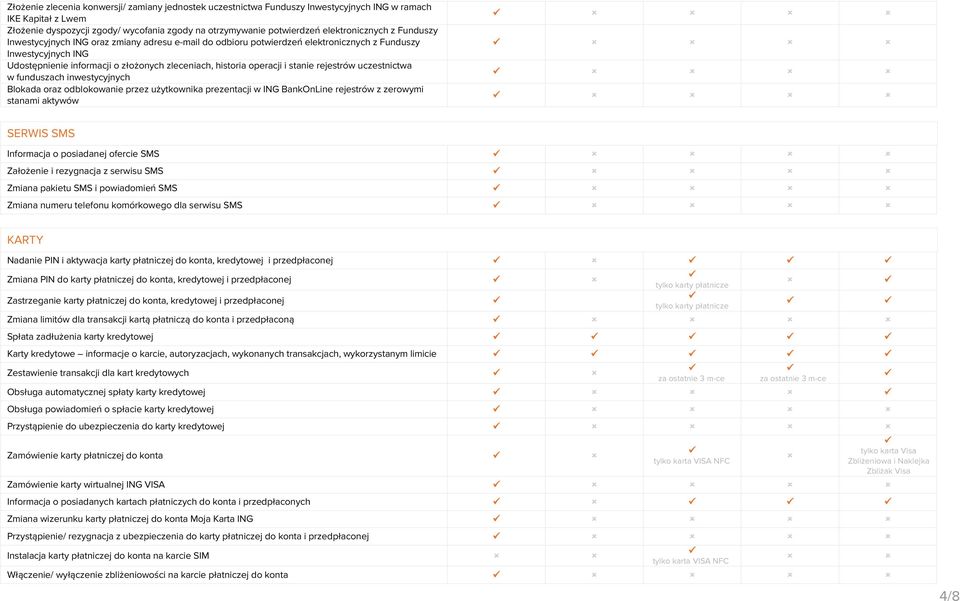 operacji i stanie rejestrów uczestnictwa w funduszach inwestycyjnych Blokada oraz odblokowanie przez użytkownika prezentacji w ING BankOnLine rejestrów z zerowymi stanami aktywów SERWIS SMS