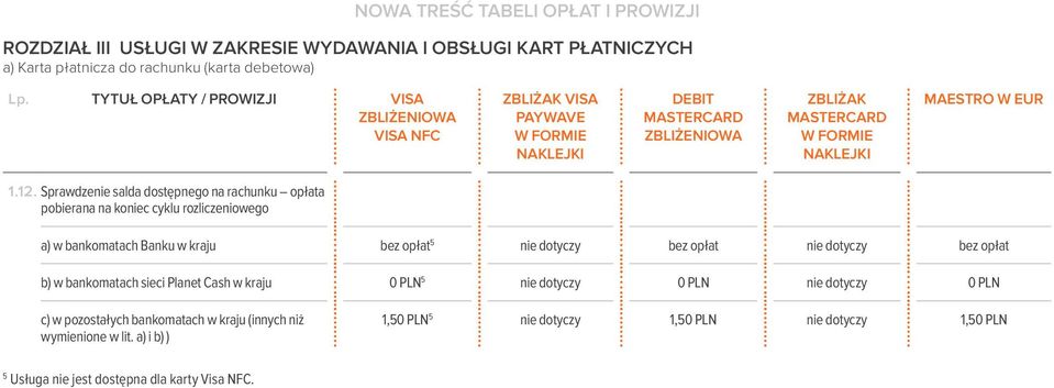 Sprawdzenie salda dostępnego na rachunku opłata pobierana na koniec cyklu rozliczeniowego a) w bankomatach Banku w kraju bez opłat 5 nie dotyczy bez opłat nie dotyczy bez