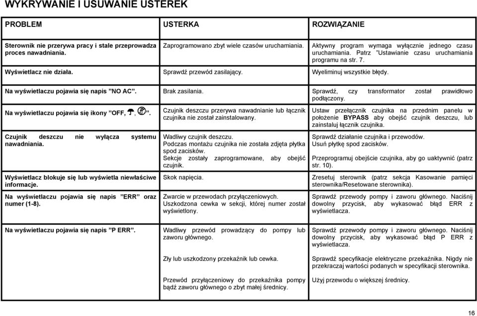 Na wyświetlaczu pojawia się napis NO AC. Brak zasilania. Sprawdź, czy transformator został prawidłowo podłączony. Na wyświetlaczu pojawia się ikony OFF,,.
