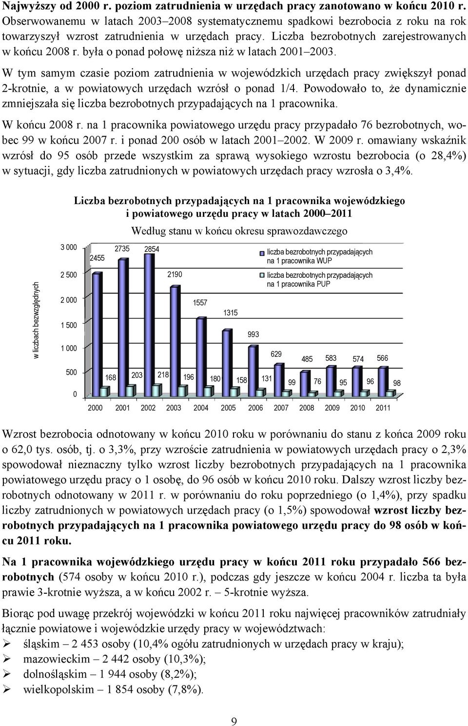 była o ponad połowę niższa niż w latach 2001 2003. W tym samym czasie poziom zatrudnienia w wojewódzkich urzędach zwiększył ponad 2-krotnie, a w powiatowych urzędach wzrósł o ponad 1/4.