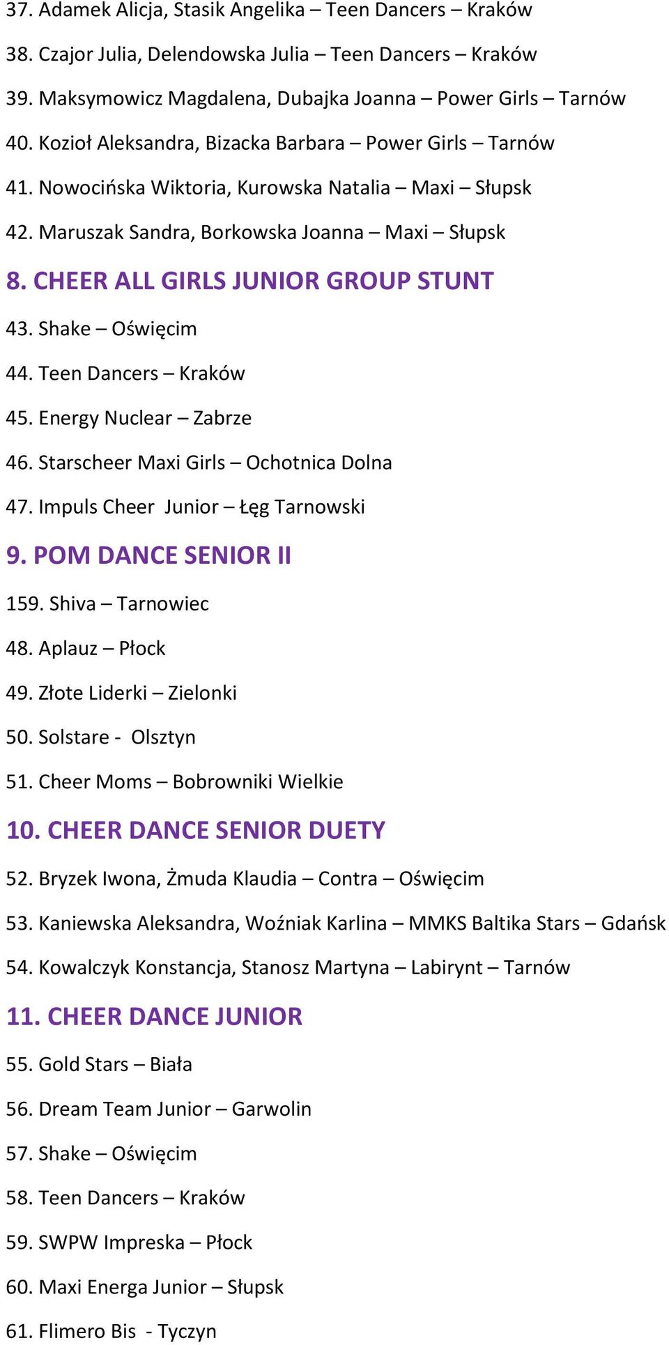 Shake Oświęcim 44. Teen Dancers Kraków 45. Energy Nuclear Zabrze 46. Starscheer Maxi Girls Ochotnica Dolna 47. Impuls Cheer Junior Łęg Tarnowski 9. POM DANCE SENIOR II 159. Shiva Tarnowiec 48.