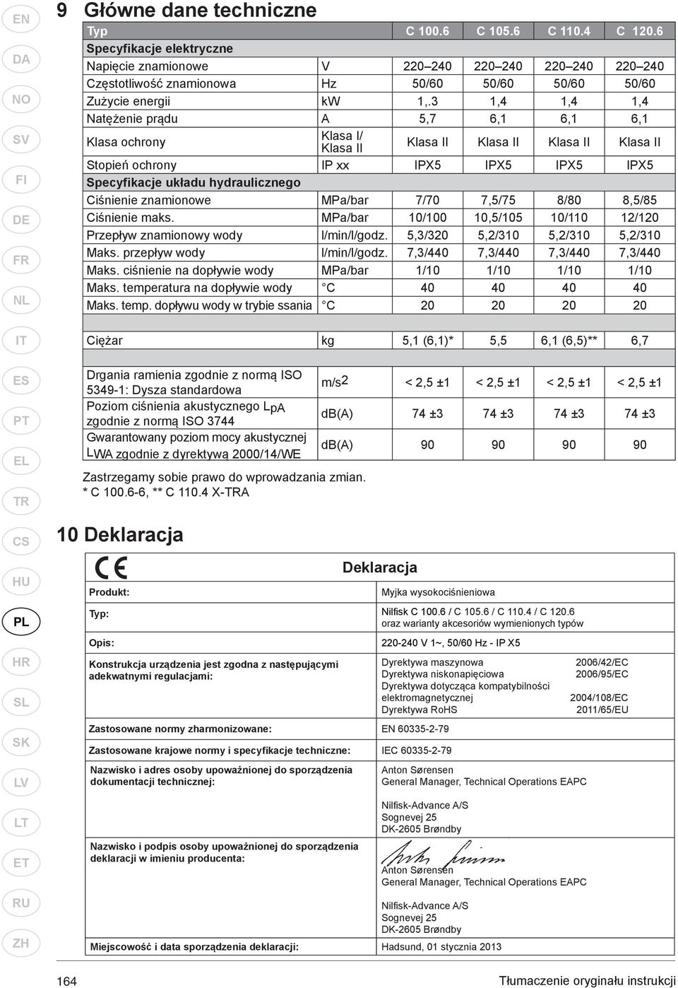 3 1,4 1,4 1,4 Natężenie prądu A 5,7 6,1 6,1 6,1 Klasa ochrony Klasa I/ Klasa II Klasa II Klasa II Klasa II Klasa II Stopień ochrony IP xx IPX5 IPX5 IPX5 IPX5 Specyfikacje układu hydraulicznego