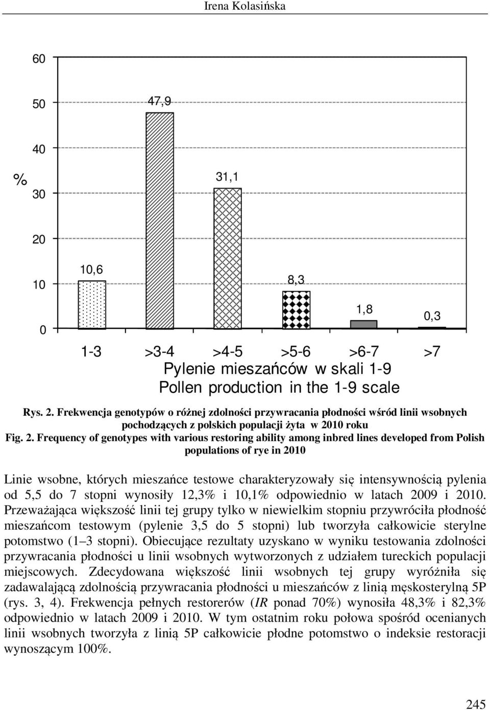 intensywnością pylenia od 5,5 do 7 stopni wynosiły 12,3% i 10,1% odpowiednio w latach 2009 i 2010.