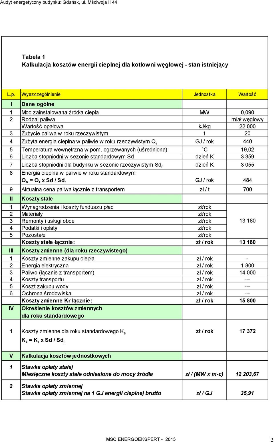 Wyszczególnienie Jednostka Wartość I Dane ogólne 1 Moc zainstalowana źródła ciepła MW 0,090 2 Rodzaj paliwa miał węglowy Wartość opałowa kj/kg 22 000 3 Żużycie paliwa w roku rzeczywistym t 20 4