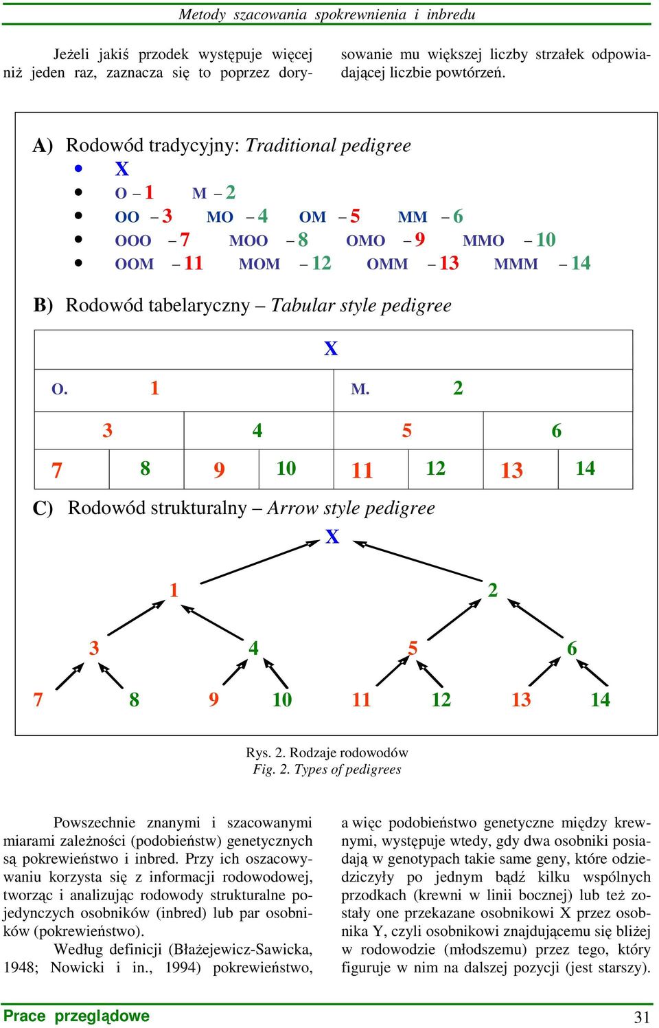 . Rodzaje rodowodów Fig.. Types of pedigrees Powszechnie znanymi i szacowanymi miarami zaleŝności (podobieństw) genetycznych są pokrewieństwo i inbred.