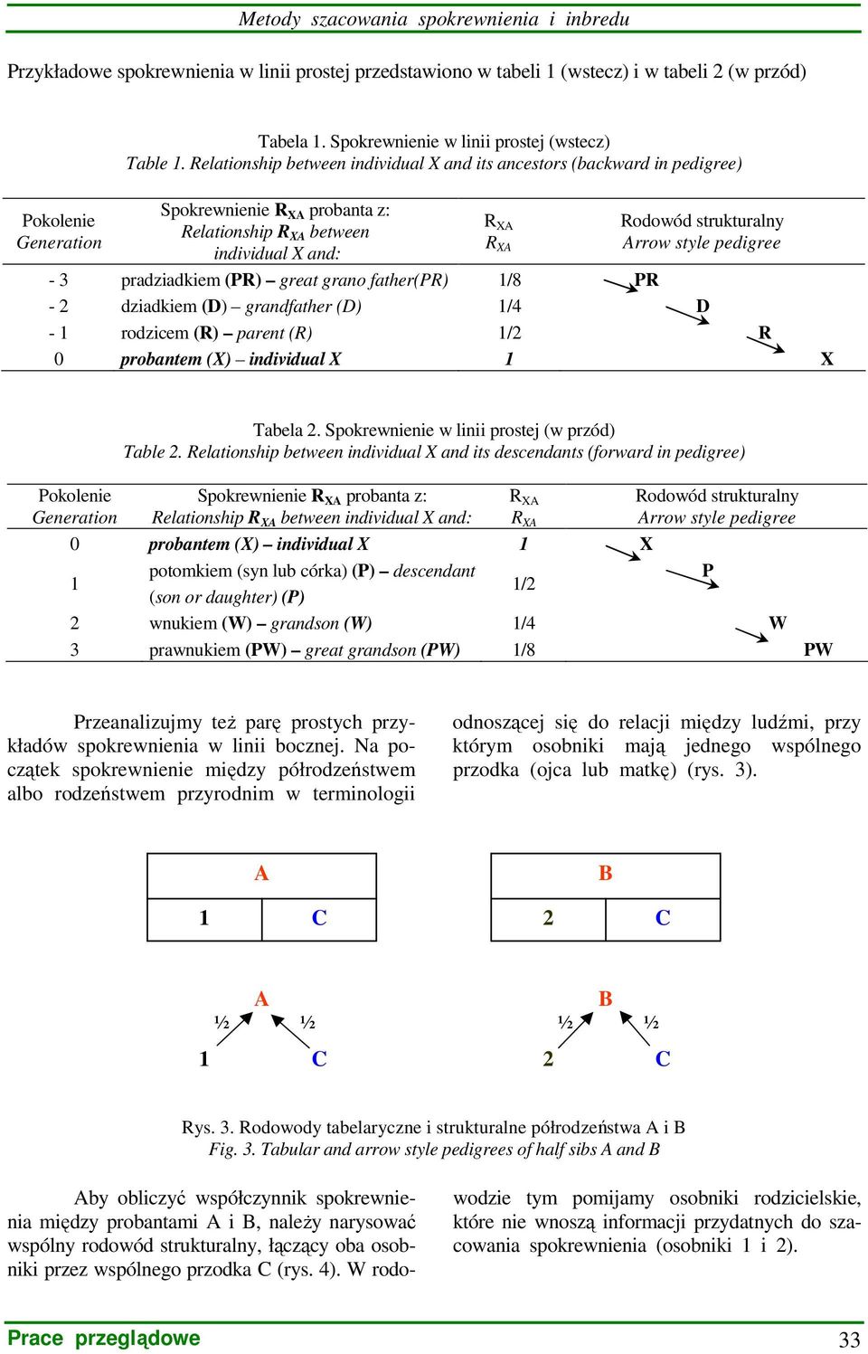 pradziadkiem (PR) great grano father(pr) /8 PR - dziadkiem (D) grandfather (D) / D - rodzicem (R) parent (R) / R 0 probantem () individual Pokolenie Generation Tabela.