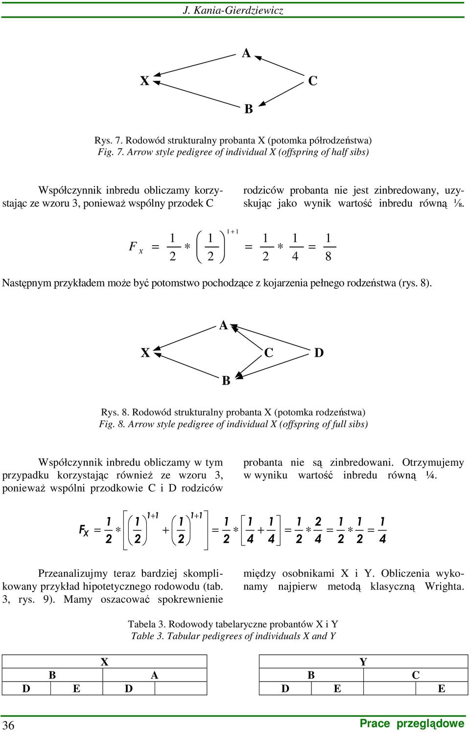 rrow style pedigree of individual (offspring of half sibs) Współczynnik inbredu obliczamy korzystając ze wzoru 3, poniewaŝ wspólny przodek rodziców probanta nie jest zinbredowany, uzyskując jako