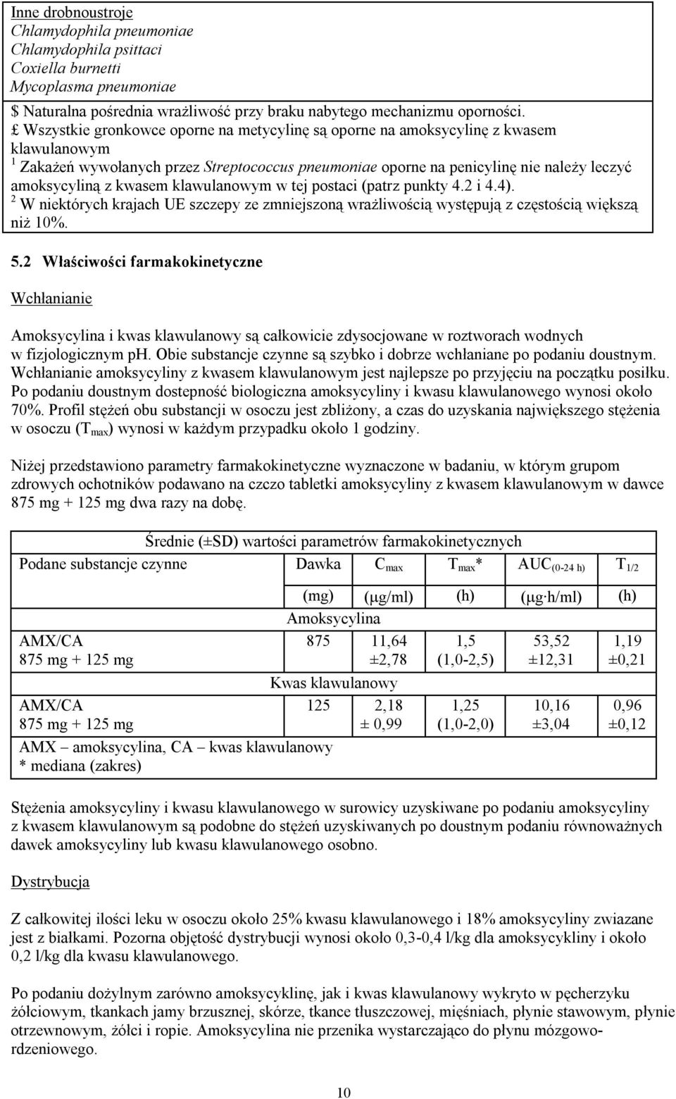 kwasem klawulanowym w tej postaci (patrz punkty 4.2 i 4.4). 2 W niektórych krajach UE szczepy ze zmniejszoną wrażliwością występują z częstością większą niż 10%. 5.
