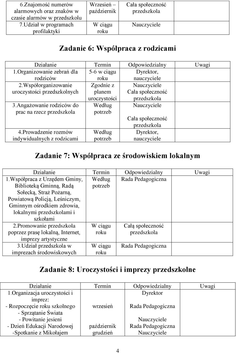 Prowadzenie rozmów indywidualnych z rodzicami uroczystości, Zadanie 7: Współpraca ze środowiskiem lokalnym 1.