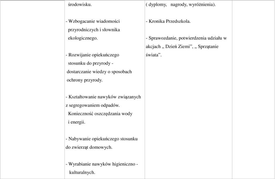 - Sprawozdanie, potwierdzenia udziału w akcjach Dzień Ziemi, Sprzątanie świata.