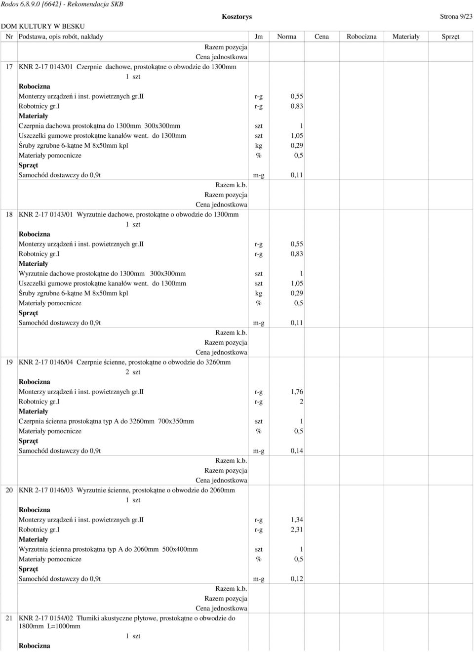 do 1300mm szt 1,05 Śruby zgrubne 6-kątne M 8x50mm kpl kg 0,29 pomocnicze % 0,5 Samochód dostawczy do 0,9t m-g 0,11 18 KNR 2-17 0143/01 Wyrzutnie dachowe, prostokątne o obwodzie do 1300mm Monterzy