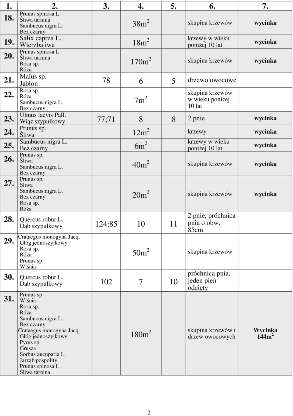 Quercus robur L. Dąb szypułkowy 124;85 10 11 29. Wiśnia 50m 2 30. Quercus robur L. Dąb szypułkowy 102 7 10 31. Wiśnia Pyrus sp.