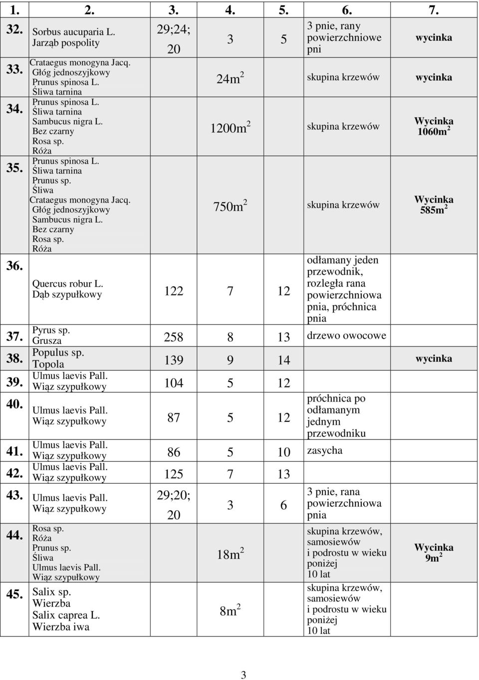 1060m 2 585m 2 Topola 139 9 14 Wiąz szypułkowy 104 5 12 40. Wiąz szypułkowy 87 5 12 41. 42.