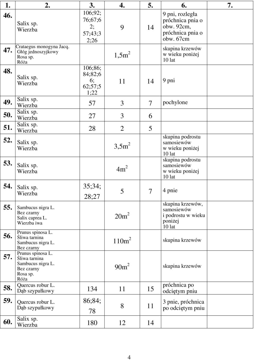 67cm 1,5m 2 11 14 9 pni 57 3 7 pochylone 27 3 6 28 2 5 52. 3,5m 2 53. 4m 2 54. 55. Salix caprea L. iwa 56. 57. 58.