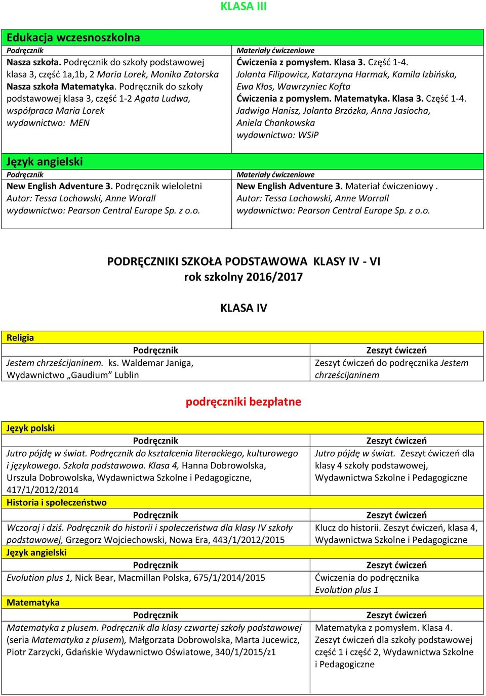 Jolanta Filipowicz, Katarzyna Harmak, Kamila Izbińska, Ewa Kłos, Wawrzyniec Kofta Ćwiczenia z pomysłem.. Klasa 3. Część 1-4.