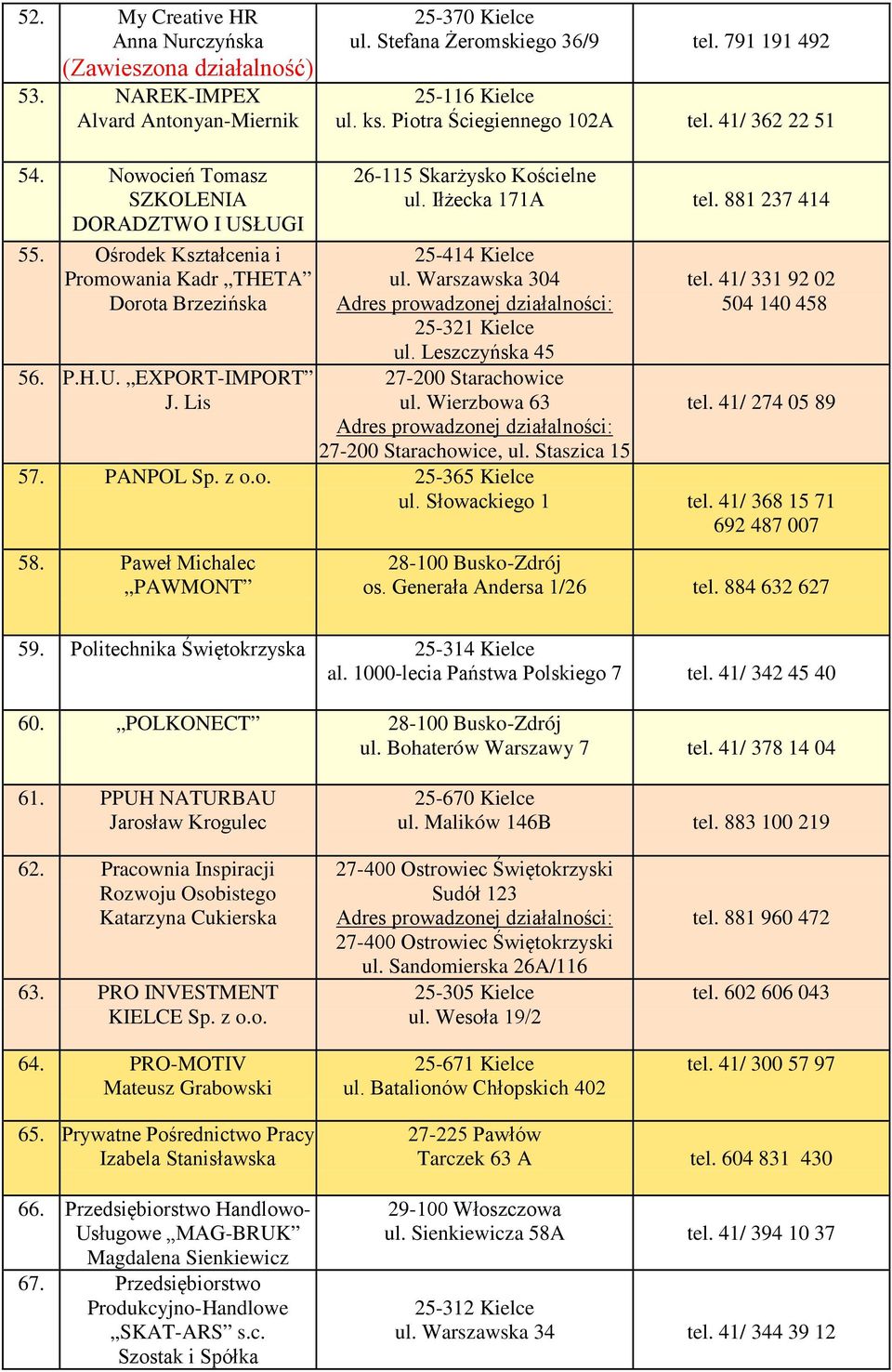 Iłżecka 171A tel. 881 237 414 25-414 Kielce ul. Warszawska 304 25-321 Kielce ul. Leszczyńska 45 ul. Wierzbowa 63 tel. 41/ 331 92 02 504 140 458 tel. 41/ 274 05 89, ul. Staszica 15 57.