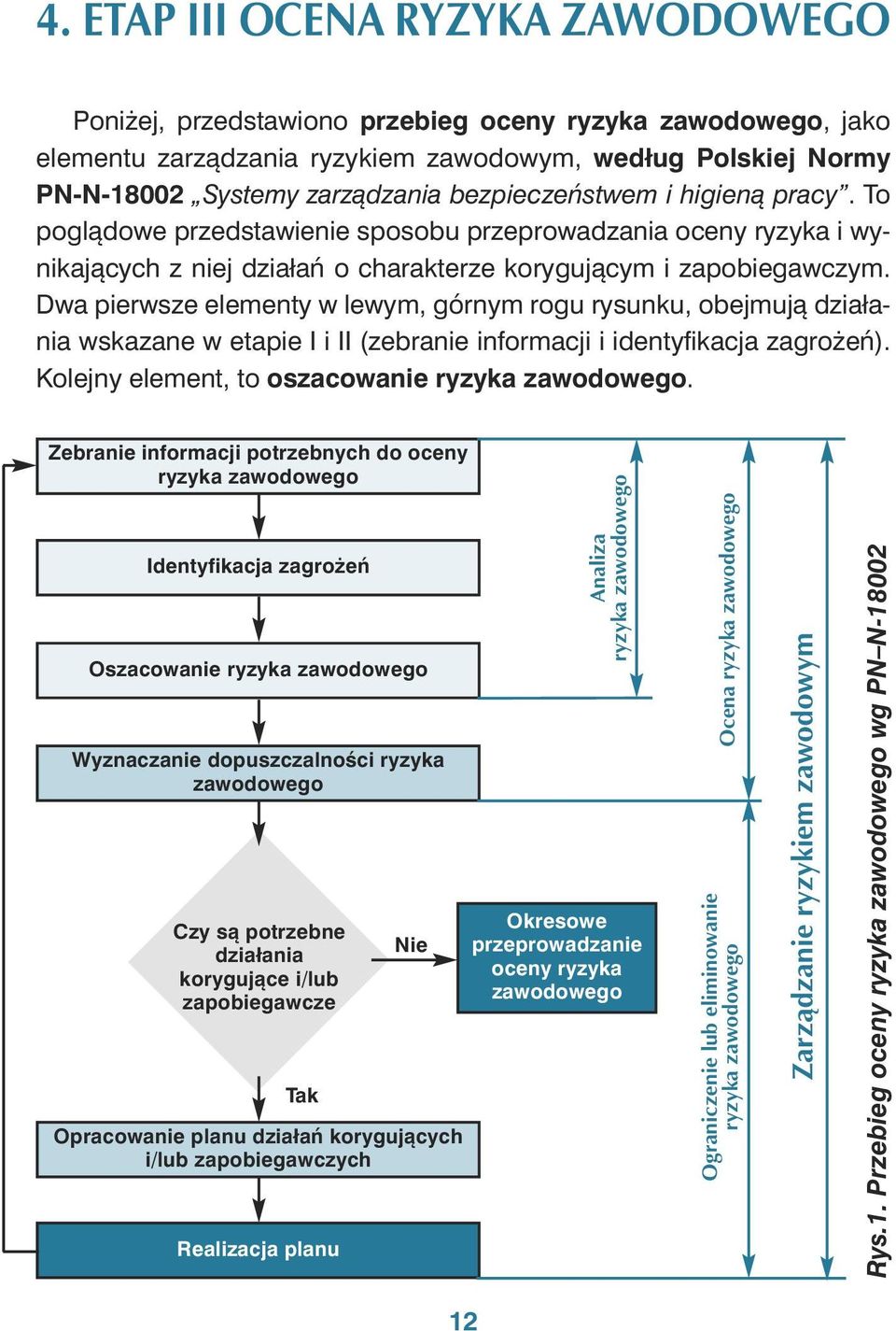 To po glą do we przed sta wie nie spo so bu prze pro wa dza nia oce ny ry zy ka i wy - ni ka ją cych z niej dzia łań o cha rak te rze ko ry gu ją cym i za po bie gaw czym.