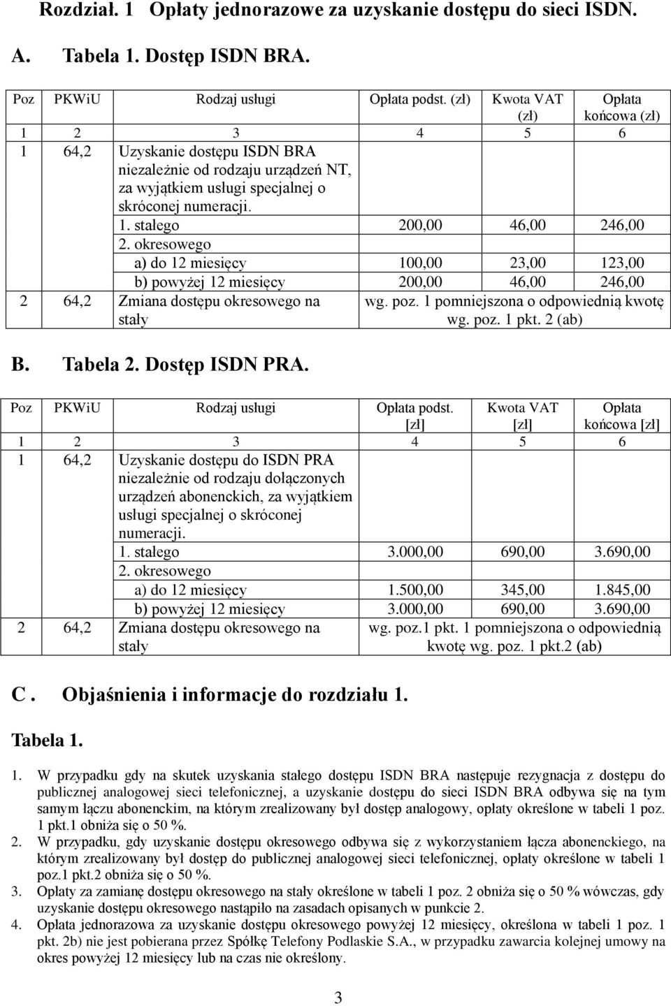 okresowego a) do 12 miesięcy 100,00 23,00 123,00 b) powyżej 12 miesięcy 200,00 46,00 246,00 2 64,2 Zmiana dostępu okresowego na stały B. Tabela 2. Dostęp ISDN PRA. wg. poz.