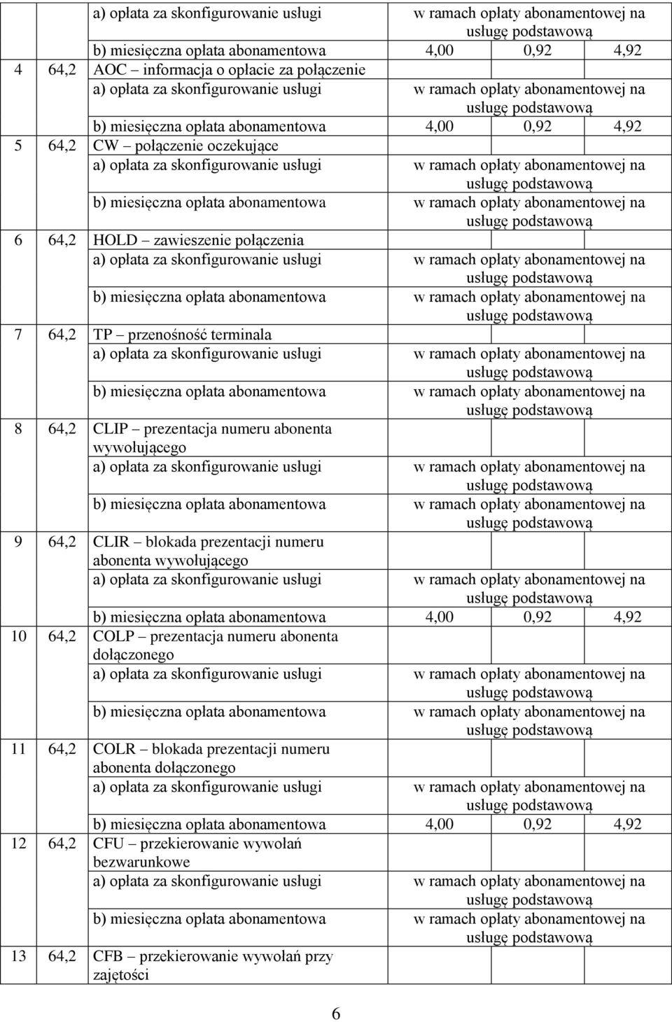 numeru abonenta wywołującego b) miesięczna opłata abonamentowa 4,00 0,92 4,92 10 64,2 COLP prezentacja numeru abonenta dołączonego 11 64,2 COLR blokada prezentacji