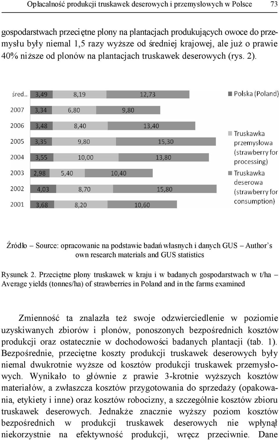 Źródło Source: opracowanie na podstawie badańwłasnych i danych GUS Author s own research materials and GUS statistics Rysunek 2.