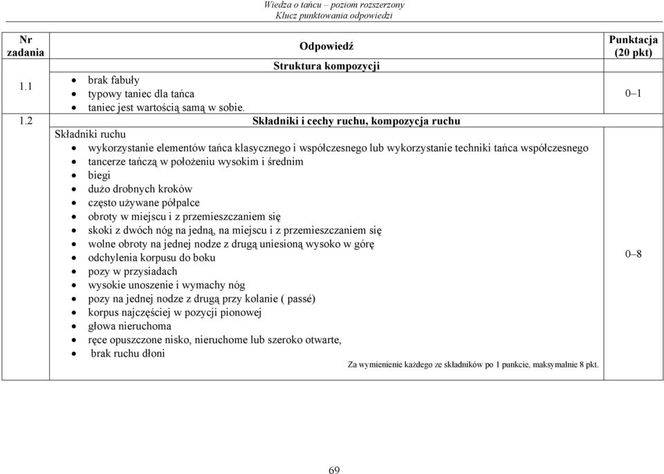 i średnim biegi dużo drobnych kroków często używane półpalce obroty w miejscu i z przemieszczaniem się skoki z dwóch nóg na jedną, na miejscu i z przemieszczaniem się wolne obroty na jednej nodze z