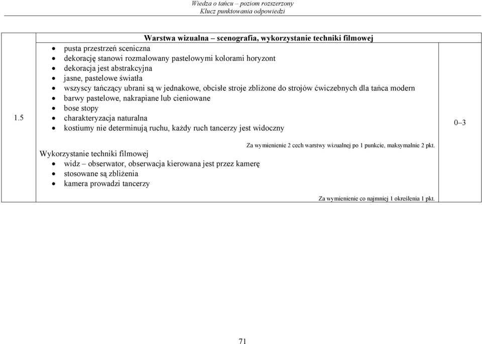 cieniowane bose stopy charakteryzacja naturalna kostiumy nie determinują ruchu, każdy ruch tancerzy jest widoczny Wykorzystanie techniki filmowej widz obserwator, obserwacja