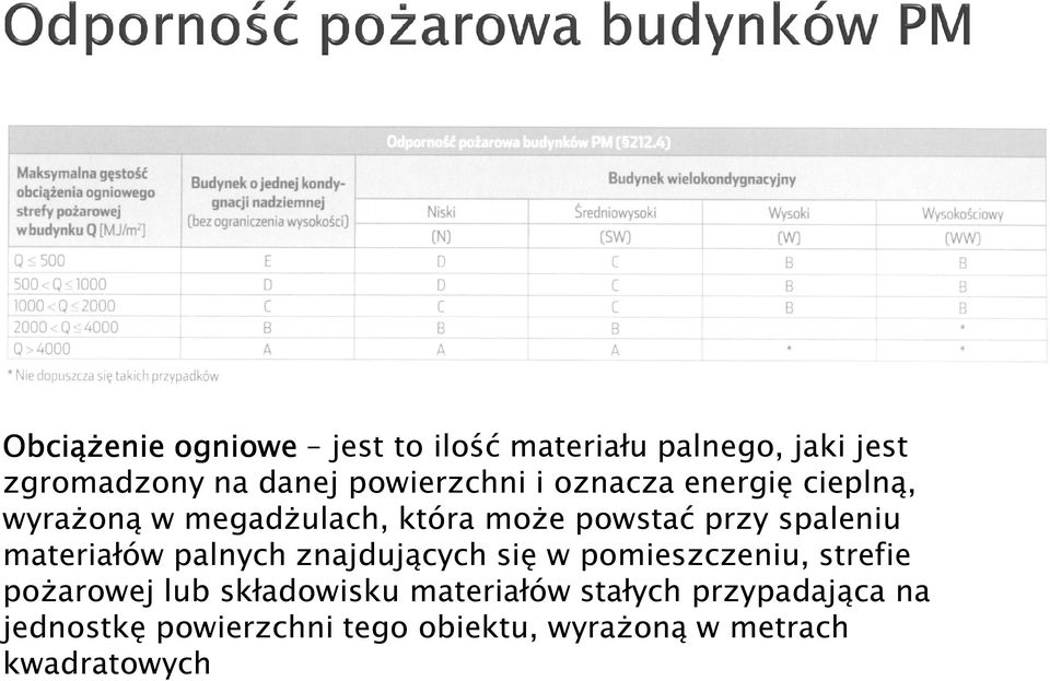 spaleniu materiałów palnych znajdujących się w pomieszczeniu, strefie poŝarowej lub