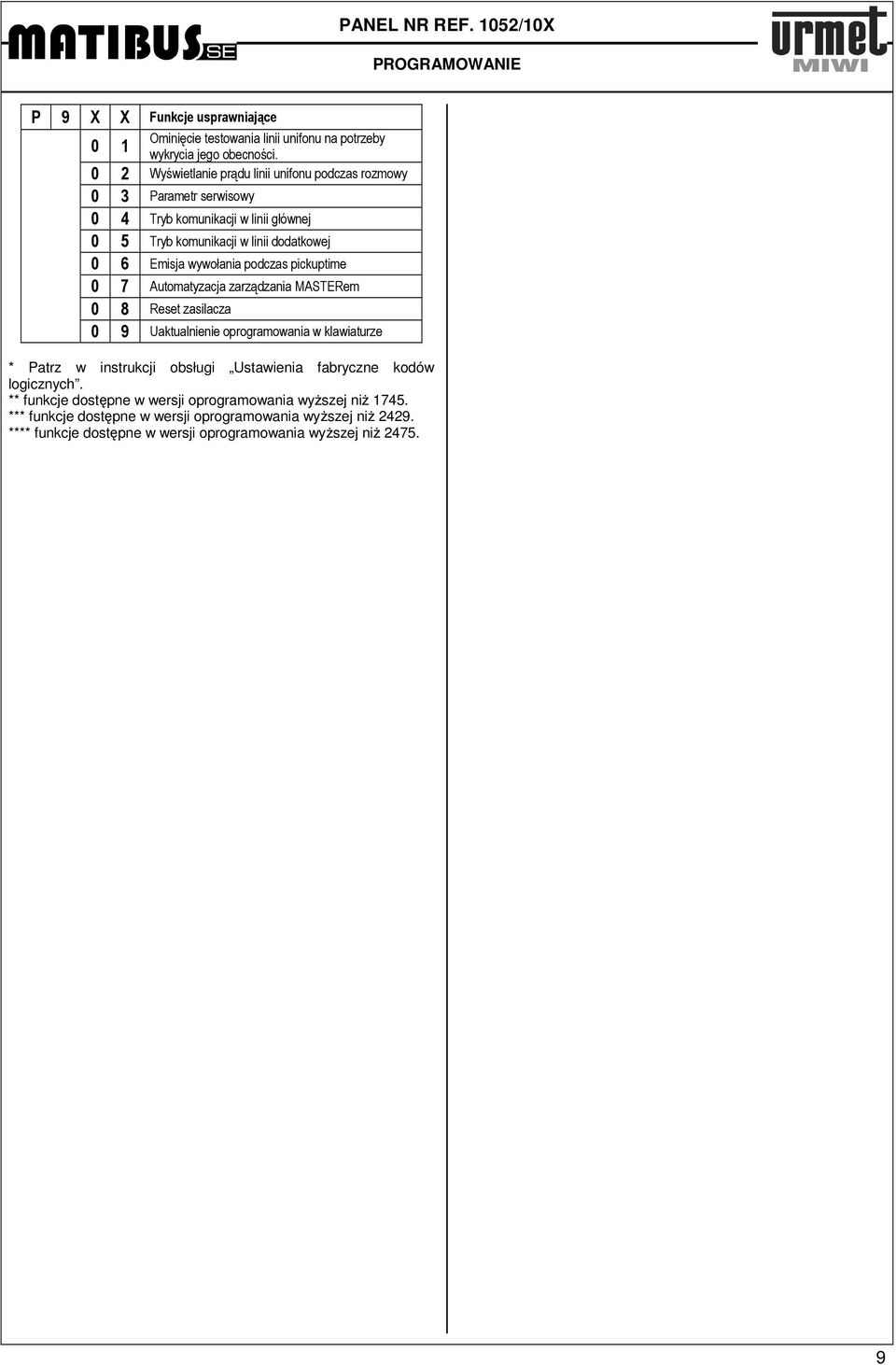 Emisja wywołania podczas pickuptime 0 7 Automatyzacja zarządzania MASTERem 0 8 Reset zasilacza 0 9 Uaktualnienie oprogramowania w klawiaturze Patrz w instrukcji