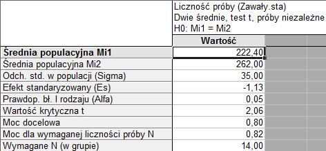 Rys. 7. Wyniku szacowania wymaganej liczebności próby.