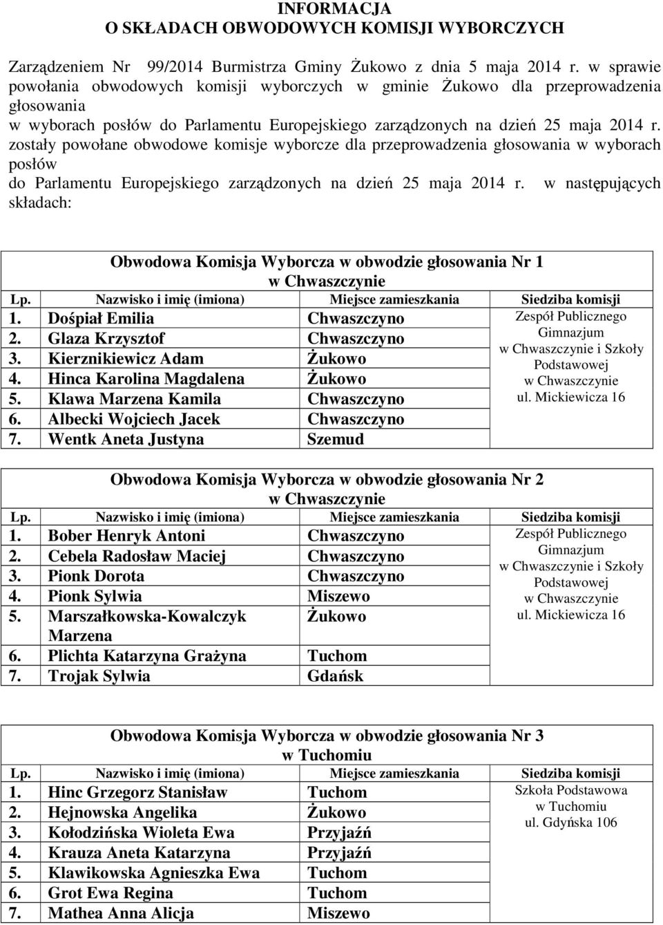 zostały powołane obwodowe komisje wyborcze dla przeprowadzenia głosowania w wyborach posłów do Parlamentu Europejskiego zarządzonych na dzień 25 maja 2014 r.