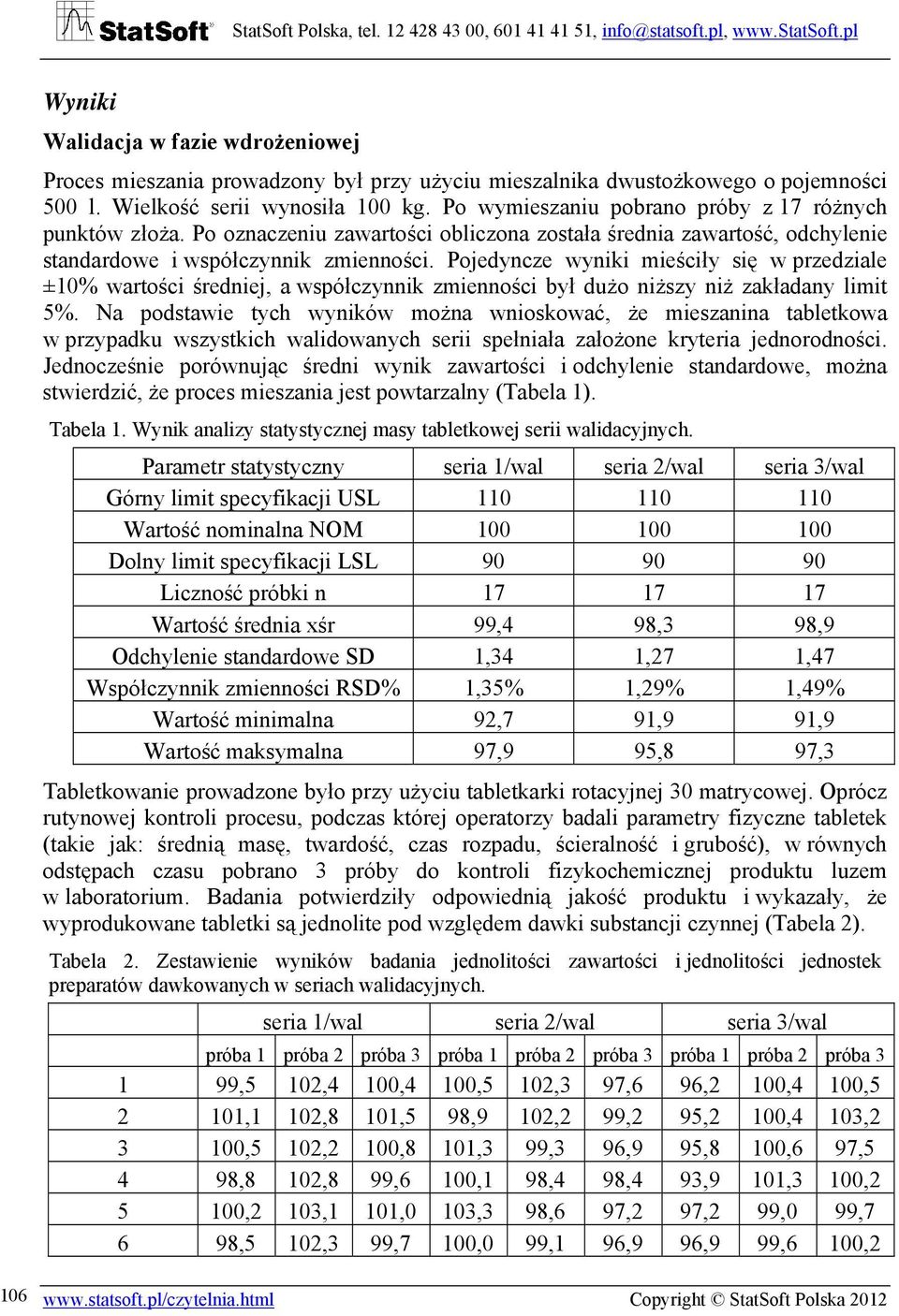 Pojedyncze wyniki mieściły się w przedziale ±10% wartości średniej, a współczynnik zmienności był dużo niższy niż zakładany limit 5%.