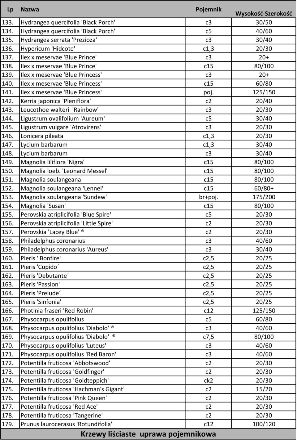 Ilex x meservae 'Blue Princess' poj. 125/150 142. Kerria japonica 'Pleniflora' c2 20/40 143. Leucothoe walteri 'Rainbow' c3 20/30 144. Ligustrum ovalifolium 'Aureum' c5 30/40 145.