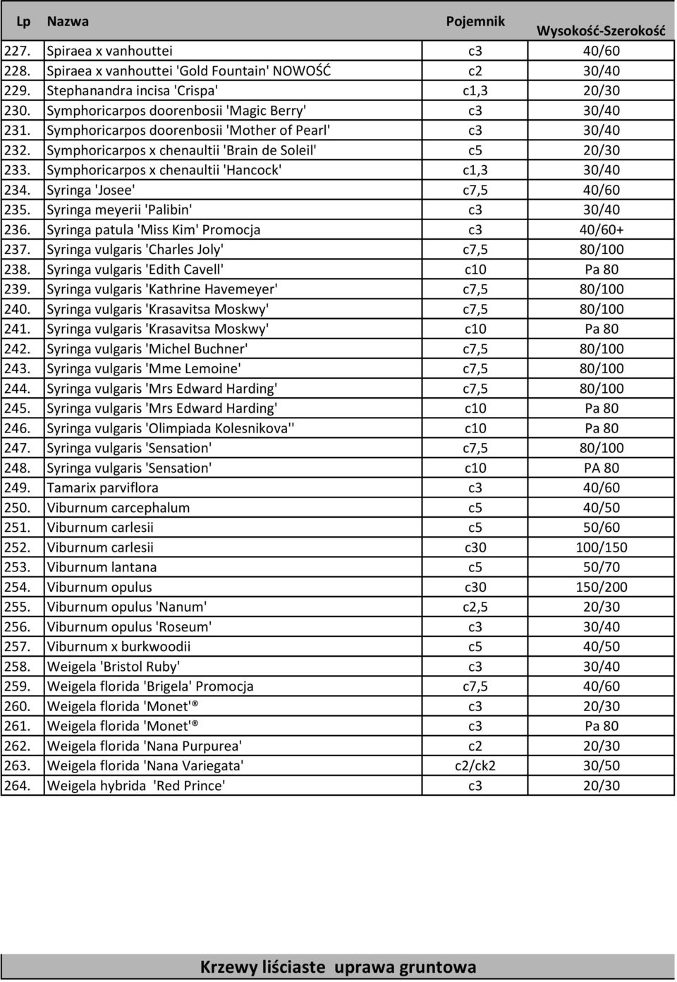 Syringa 'Josee' c7,5 40/60 235. Syringa meyerii 'Palibin' c3 30/40 236. Syringa patula 'Miss Kim' Promocja c3 40/60+ 237. Syringa vulgaris 'Charles Joly' c7,5 80/100 238.