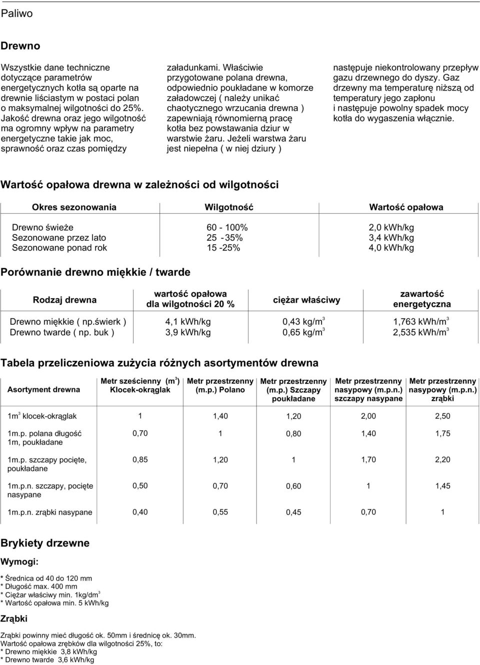 d 25%. chatyczneg wrzucania drewna ) i nastêpuje pwlny spadek mcy Jakœæ drewna raz jeg wilgtnœæ zapewniaj¹ równmiern¹ pracê kt³a d wygaszenia w³¹cznie.