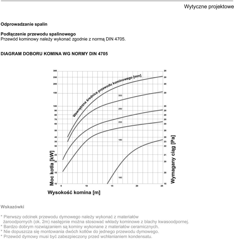 2m) nastêpnie m na stswaæ wk³ady kminwe z blachy kwasdprnej.