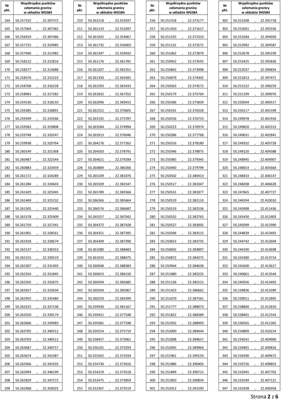 394587 168 50.257946, 22.311982 214 50.261397, 22.359432 260 50.251062, 22.372879 306 50.252678, 22.395239 169 50.258112, 22.312816 215 50.261176, 22.361781 261 50.250952, 22.373592 307 50.252425, 22.