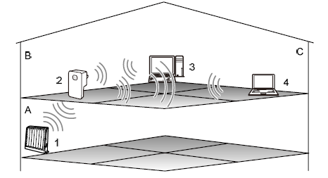 Funkcje ogólne Wzmacniacz sygnału Huawei WS320, może współpracować routerem Wi-Fi, dzięki czemu zwiększa zasięg sygnału bezprzewodowego.