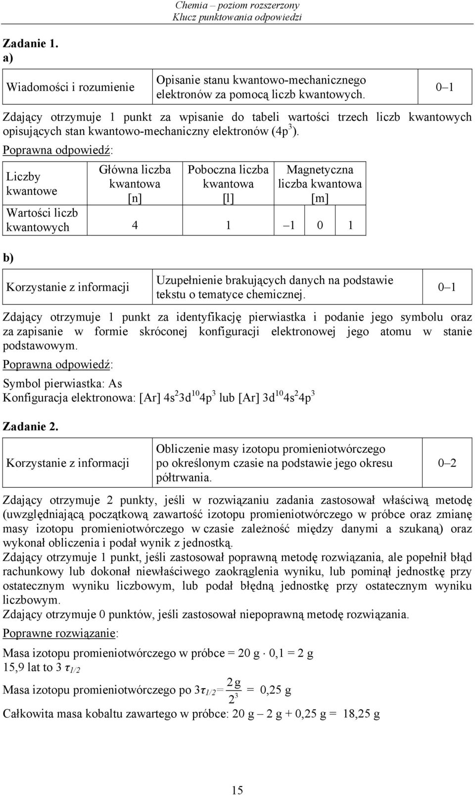 Liczby kwantowe Główna liczba kwantowa [n] Poboczna liczba kwantowa [l] Magnetyczna liczba kwantowa [m] Wartości liczb kwantowych 4 1 1 0 1 Uzupełnienie brakujących danych na podstawie tekstu o
