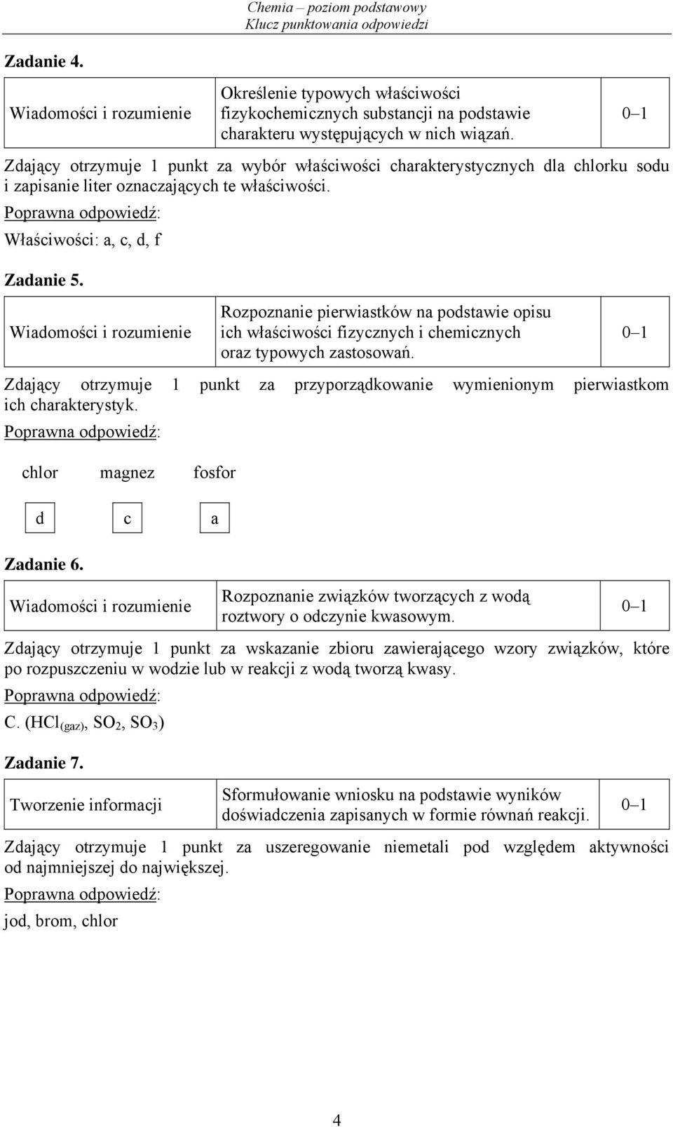 Rozpoznanie pierwiastków na podstawie opisu ich właściwości fizycznych i chemicznych oraz typowych zastosowań.