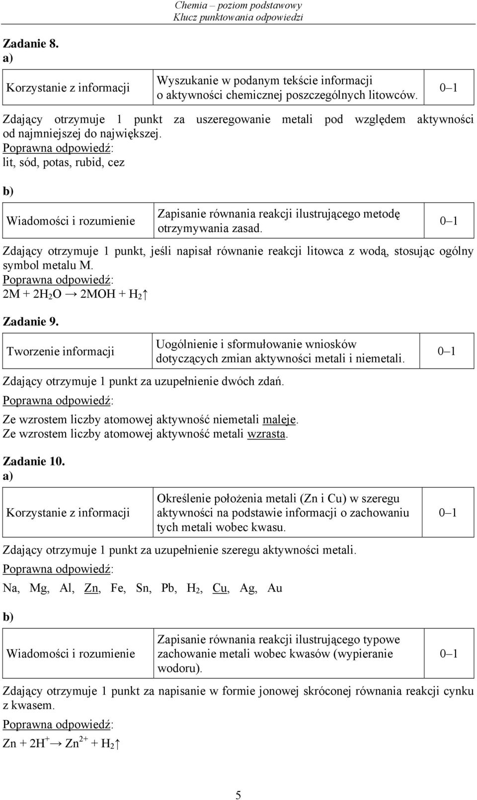 lit, sód, potas, rubid, cez Zapisanie równania reakcji ilustrującego metodę otrzymywania zasad.