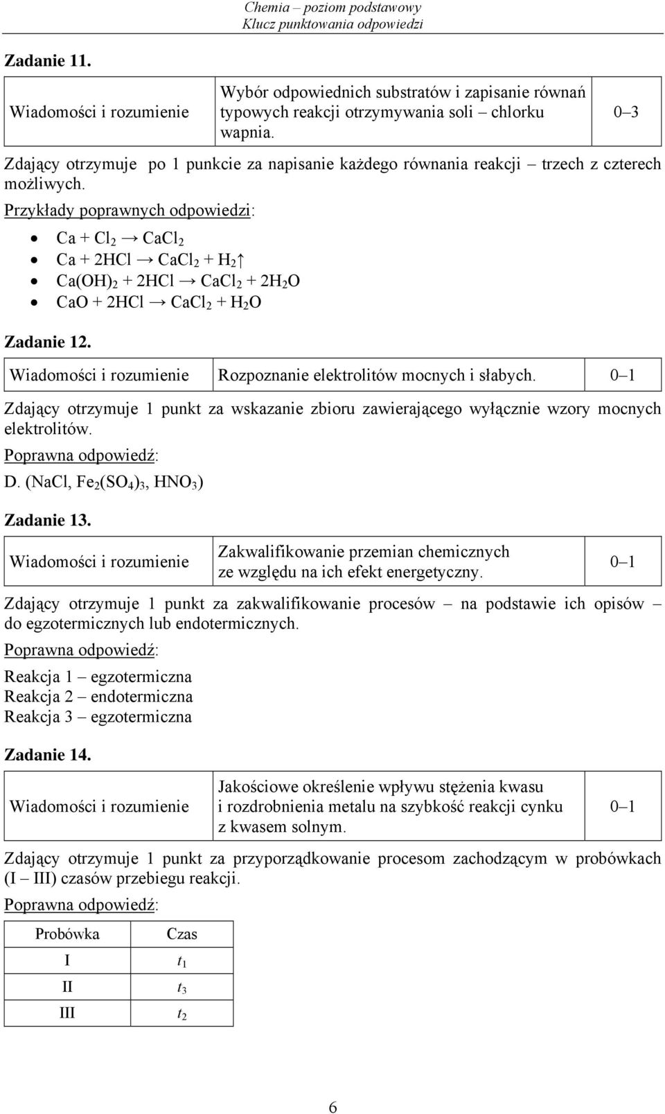 Przykłady poprawnych odpowiedzi: Ca + Cl 2 CaCl 2 Ca + 2HCl CaCl 2 + H 2 Ca(OH) 2 + 2HCl CaCl 2 + 2H 2 O CaO + 2HCl CaCl 2 + H 2 O Zadanie 12. Rozpoznanie elektrolitów mocnych i słabych.
