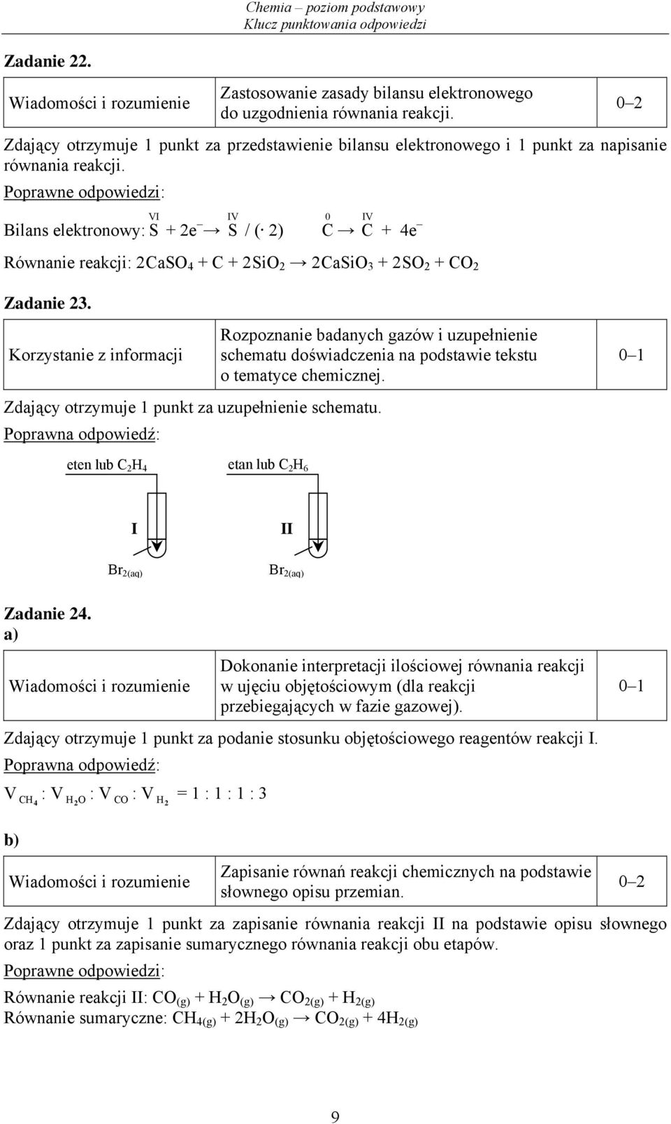 Bilans elektronowy: VI S + 2e IV S / ( 2) 0 C IV C + 4e Równanie reakcji: 2 CaSO 4 + C + 2 SiO 2 2 CaSiO 3 + 2 SO 2 + CO 2 Zadanie 23.